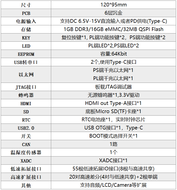 dev kit z7020 hw resources cn